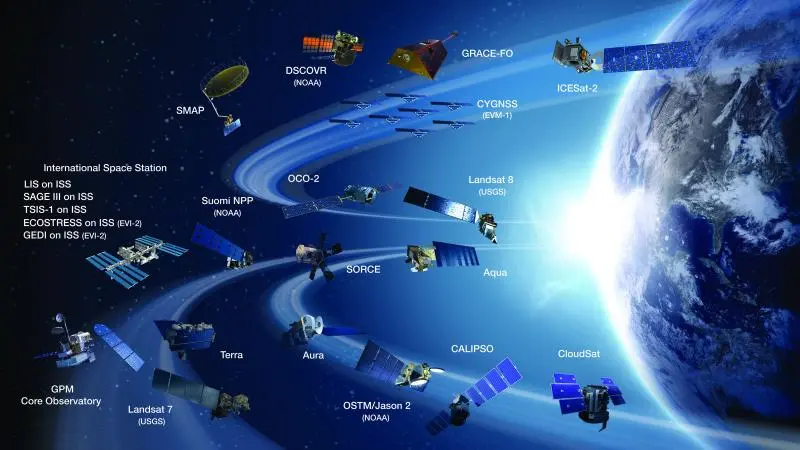 Earth Observation Fundamentals