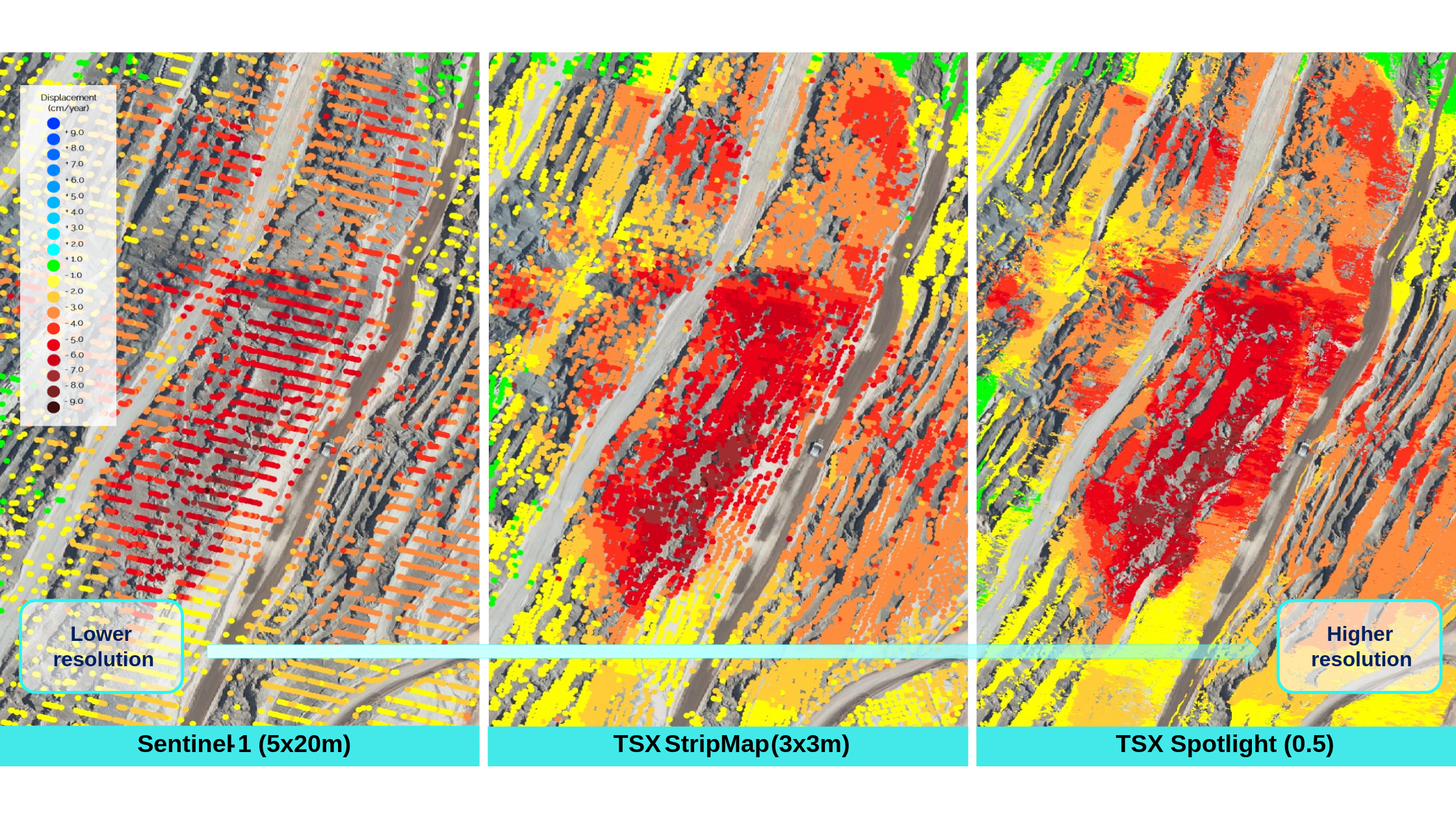True SLC InSAR — Millimetre Deformation Mapping