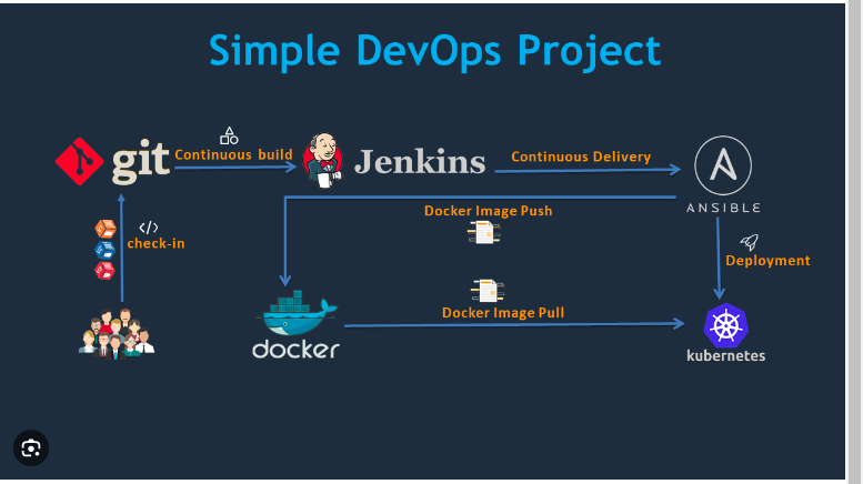 Production Deployment: Docker, APIs, and Scheduling